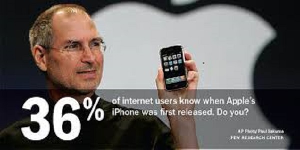 Pew Research iPhone Release Date 600x300
